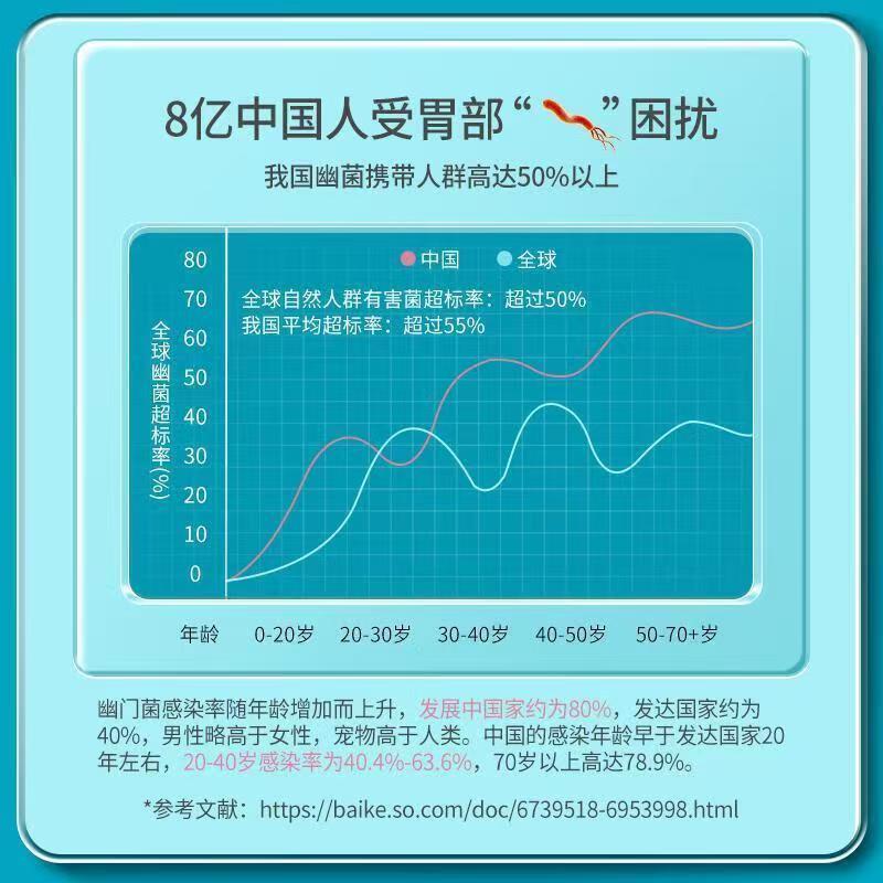 German purmeo digestive probiotic adult Lactobacillus reuteri gastrointestinal health support meal plan
