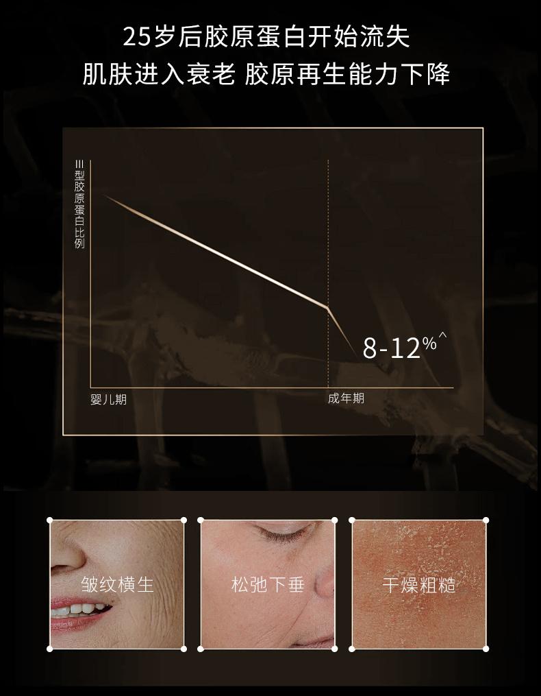 ZHIYOUMEI Type 3 Collagen Filler Cream